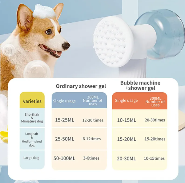 Automatic Foaming Pet Bath Brush with Soap Dispenser