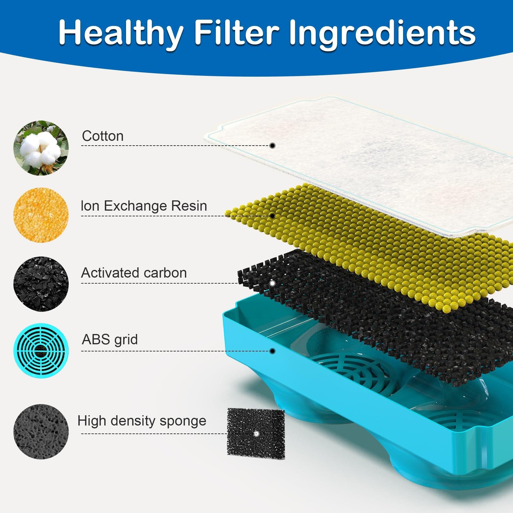 Pet Water Fountain Replacement Filter