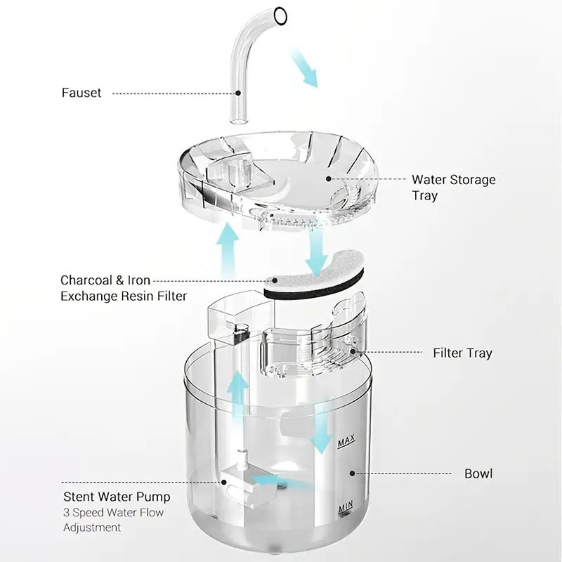 Automatic Pet Water Dispenser with Circulation Filter