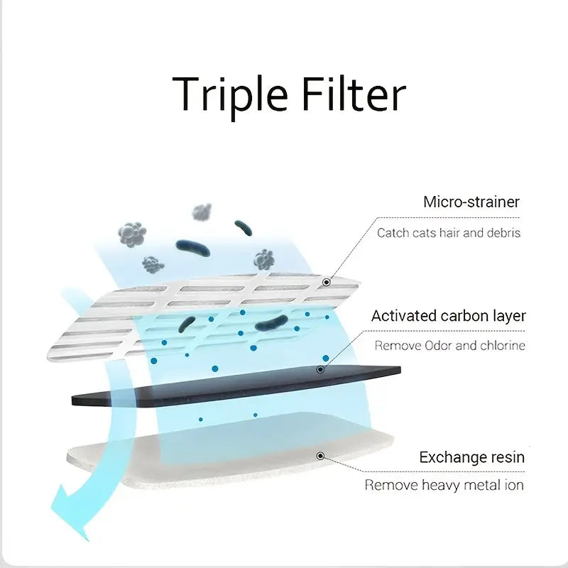 Automatic Pet Water Dispenser with Circulation Filter