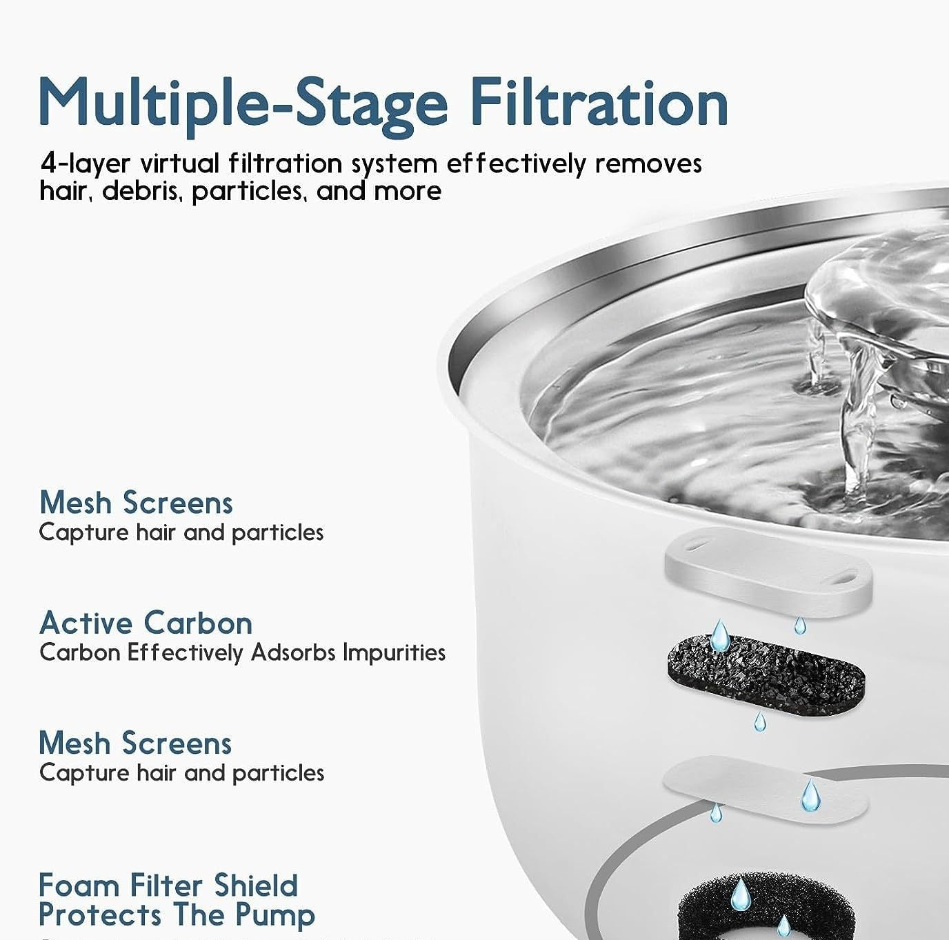 Smart Stainless Steel Pet Water Dispenser
