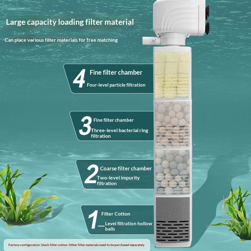 Aquarium 3-in-1 Filter Pump System