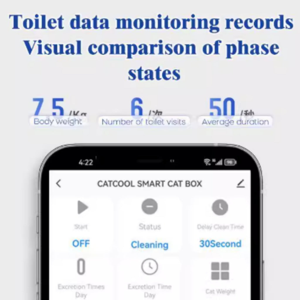 Automatic Enclosed Cat Litter Box with Self-Cleaning