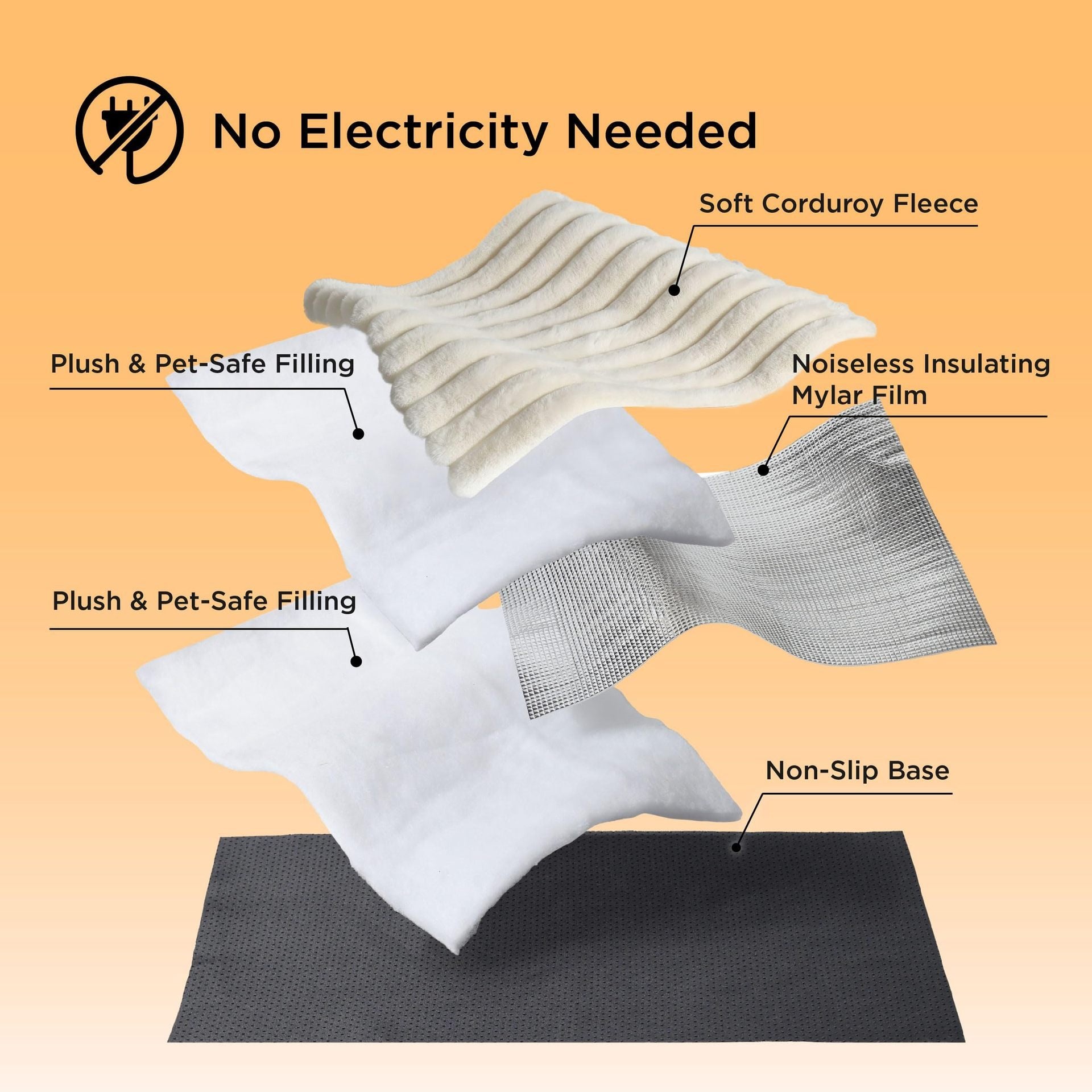 Self Warming Cat Mat Non-Slip