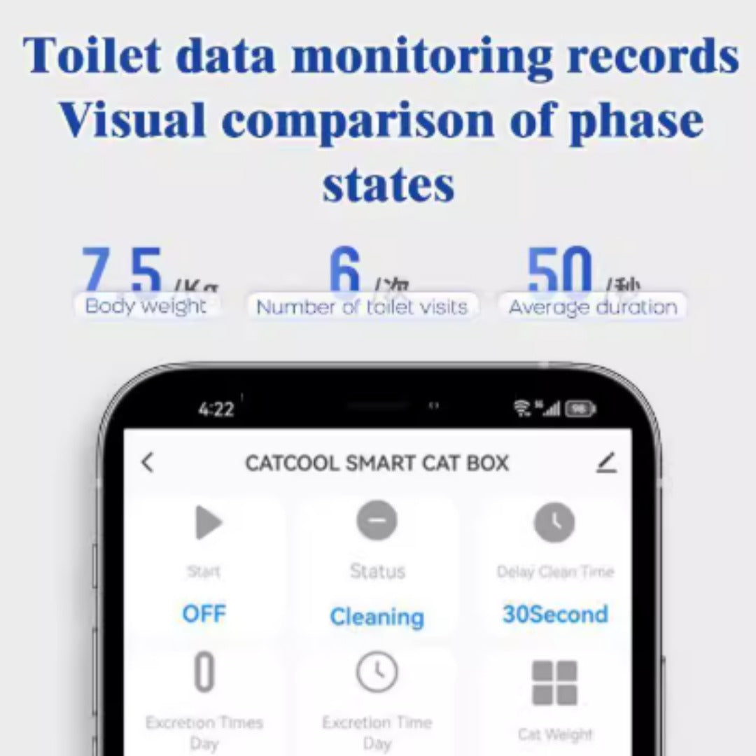 Automatic Enclosed Cat Litter Box with Self-Cleaning