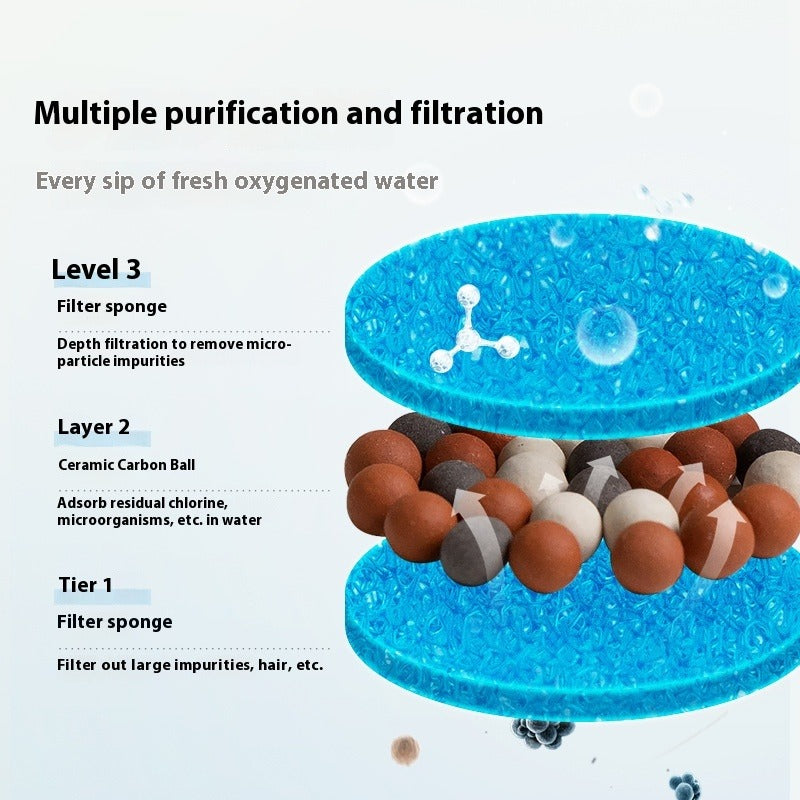 Circulating Water Dispenser