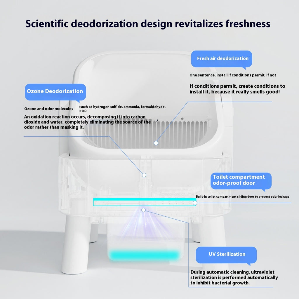 Automatic Smart Cat Litter Box